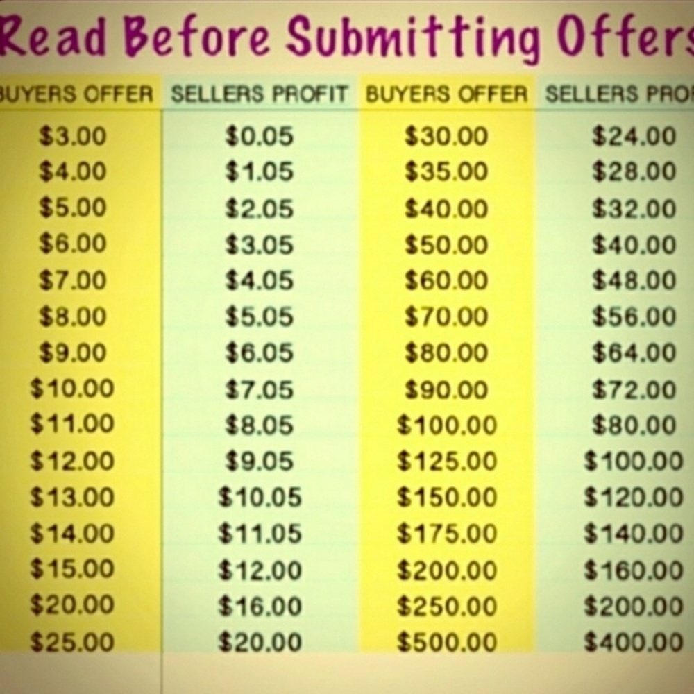 Please read when making offer